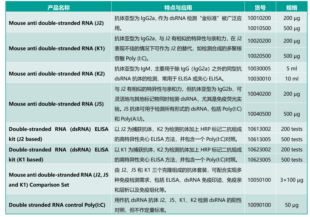 Scicons 雙鏈DNA檢測(cè)系列產(chǎn)品